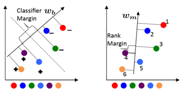 classifier_vs_ranking_fn